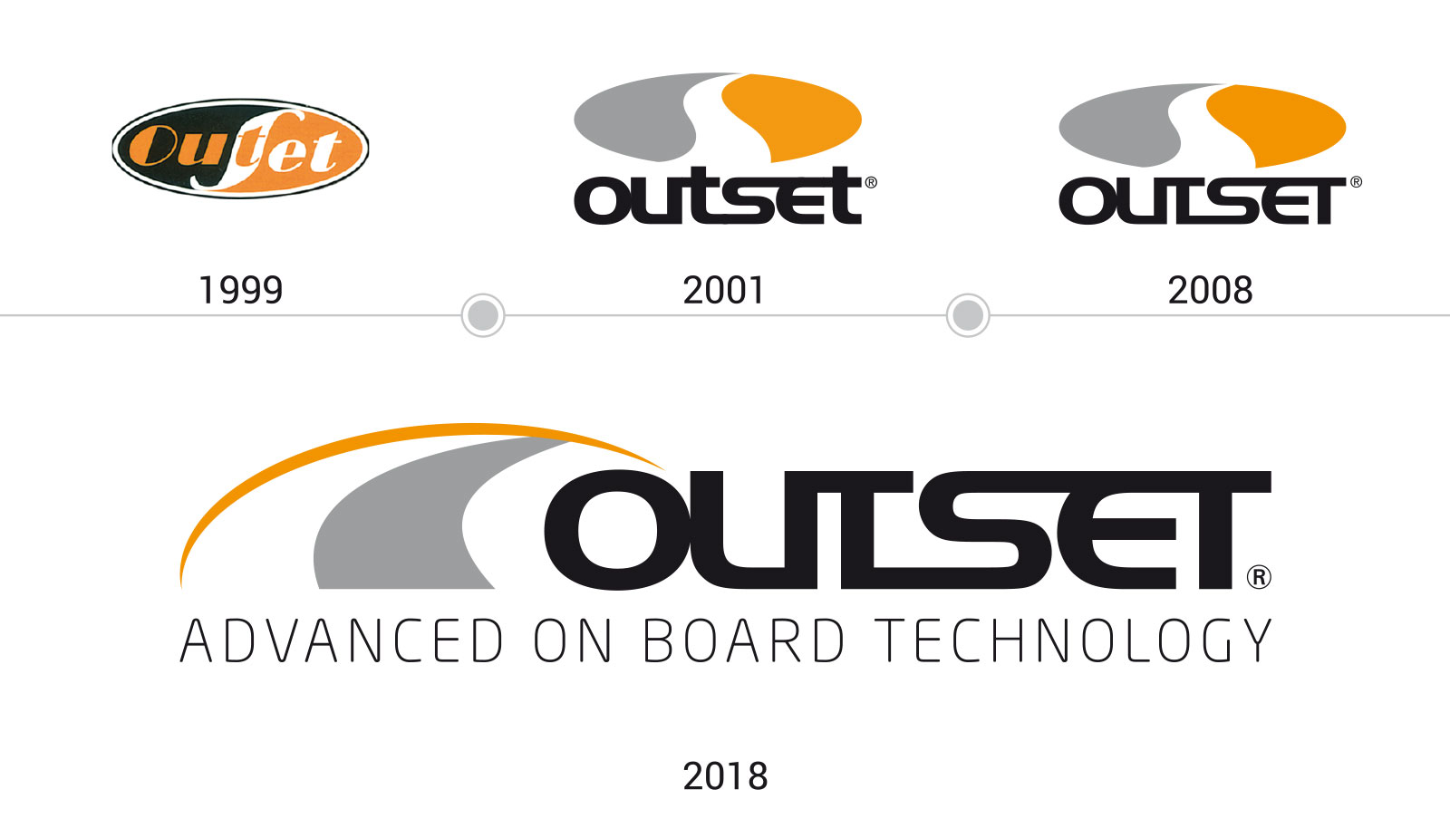 restyling logo outset da 1999 a 2018